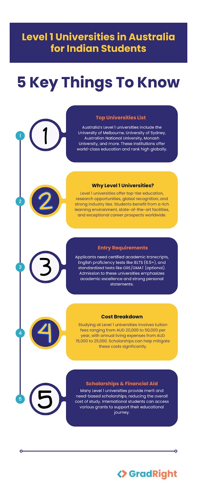 level 1 universities in Australia