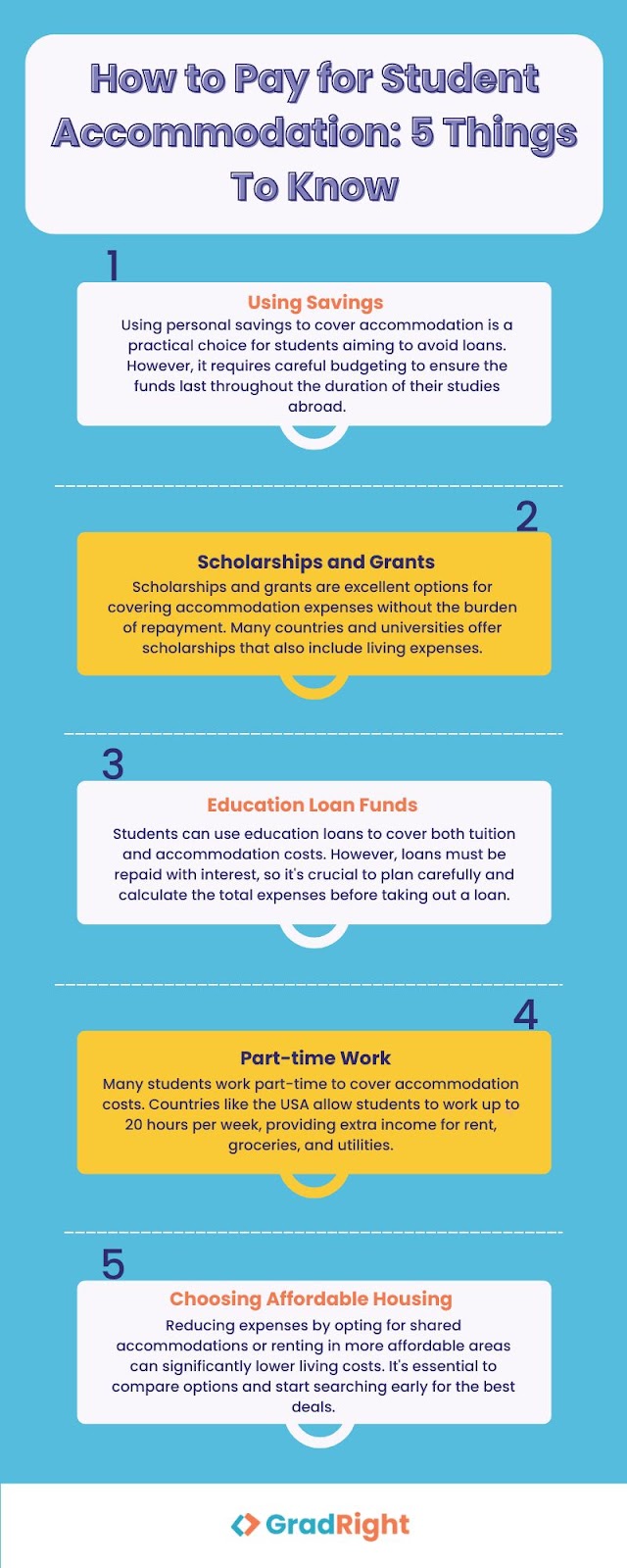 How to Pay for Student Accommodation