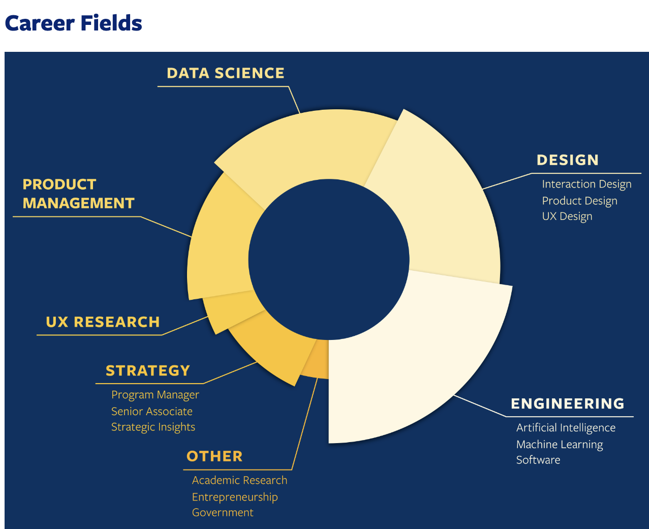 ms in information systems in usa