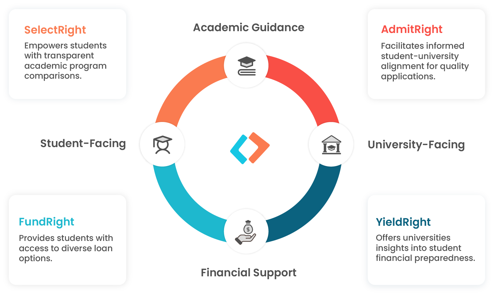 For Universities - Update