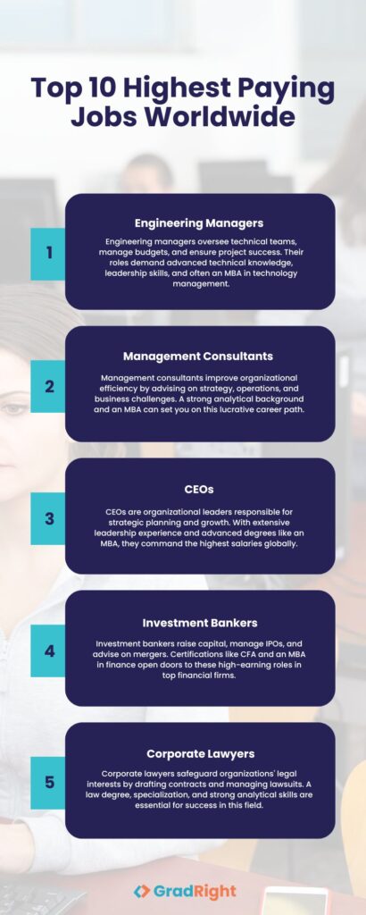 Pilot Grad Topper Top 10 Highest Paying Jobs in the World: Salaries 2026