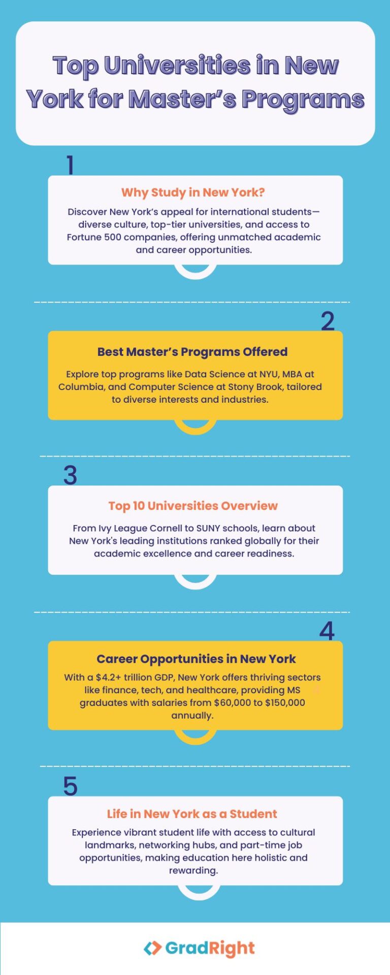 MS Universities in New York: Top Schools, Programs, and Admission Tips