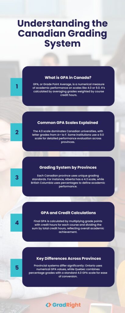 Grading System in Canada: Everything You Need to Know About Canada's ...