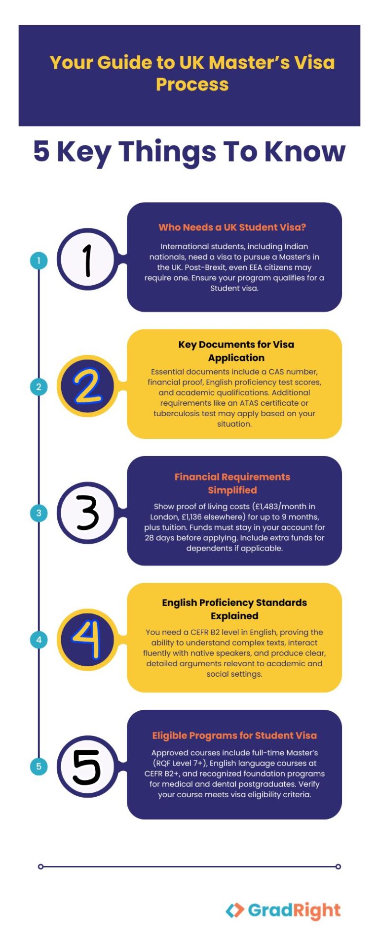 Visa Making Process Visa Application Process for UK Master's: Step-by-Step Guide