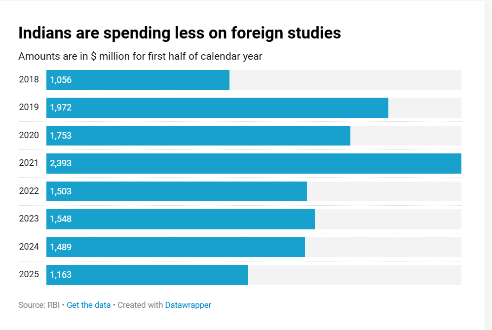 Students Data