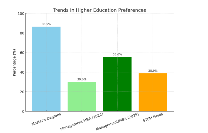 Post Graduate Programs