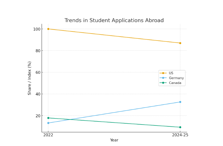 Germany Study Abroad