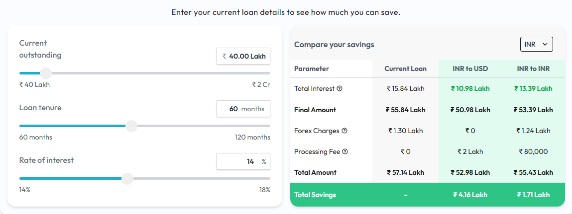 EMI Calculator EmiCalculator