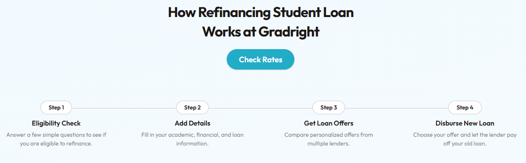 Refinancing Student Loan Refinancing
