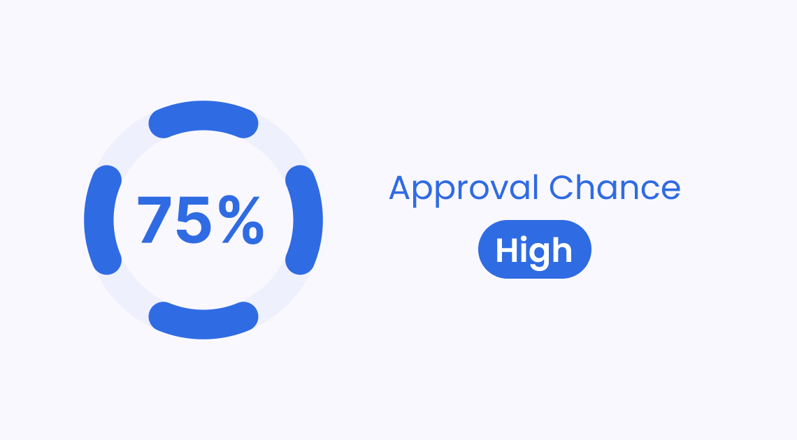 Approval Chances