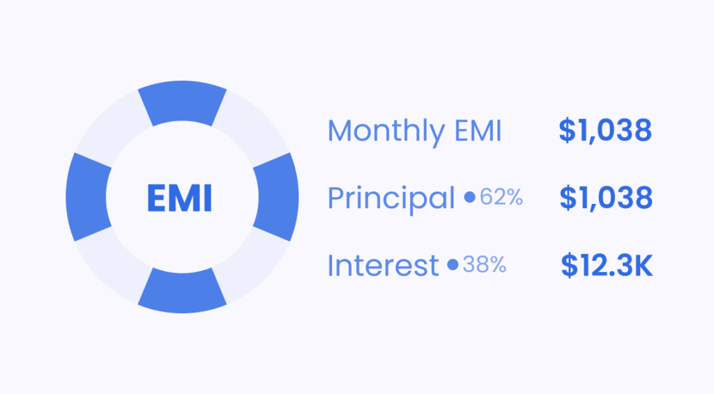 EMI Calculator GradRight