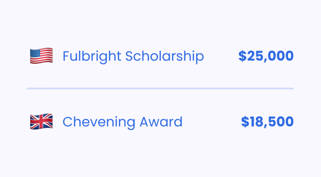 ScholarShips