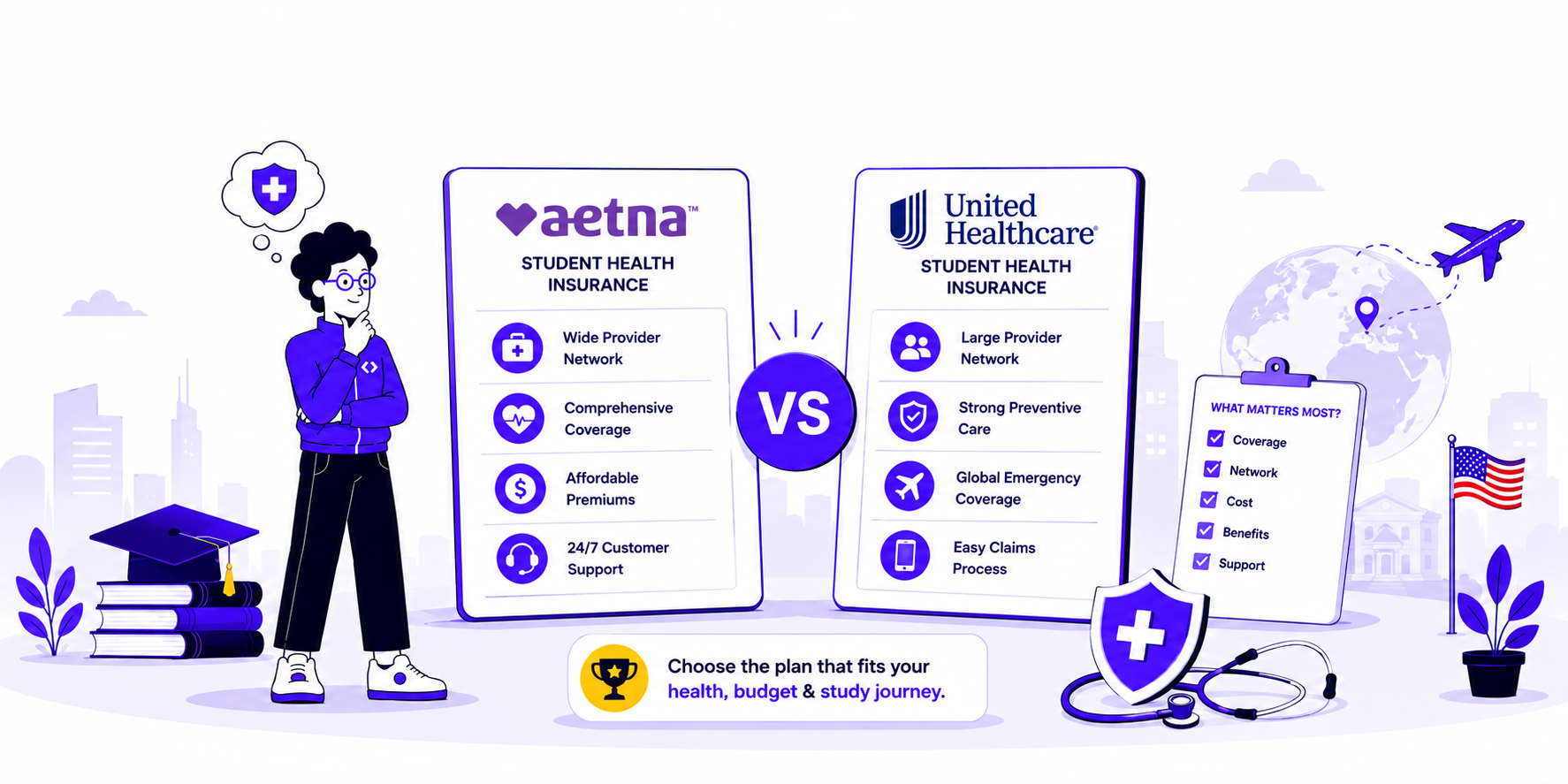 Aetna vs UHC student health insurance