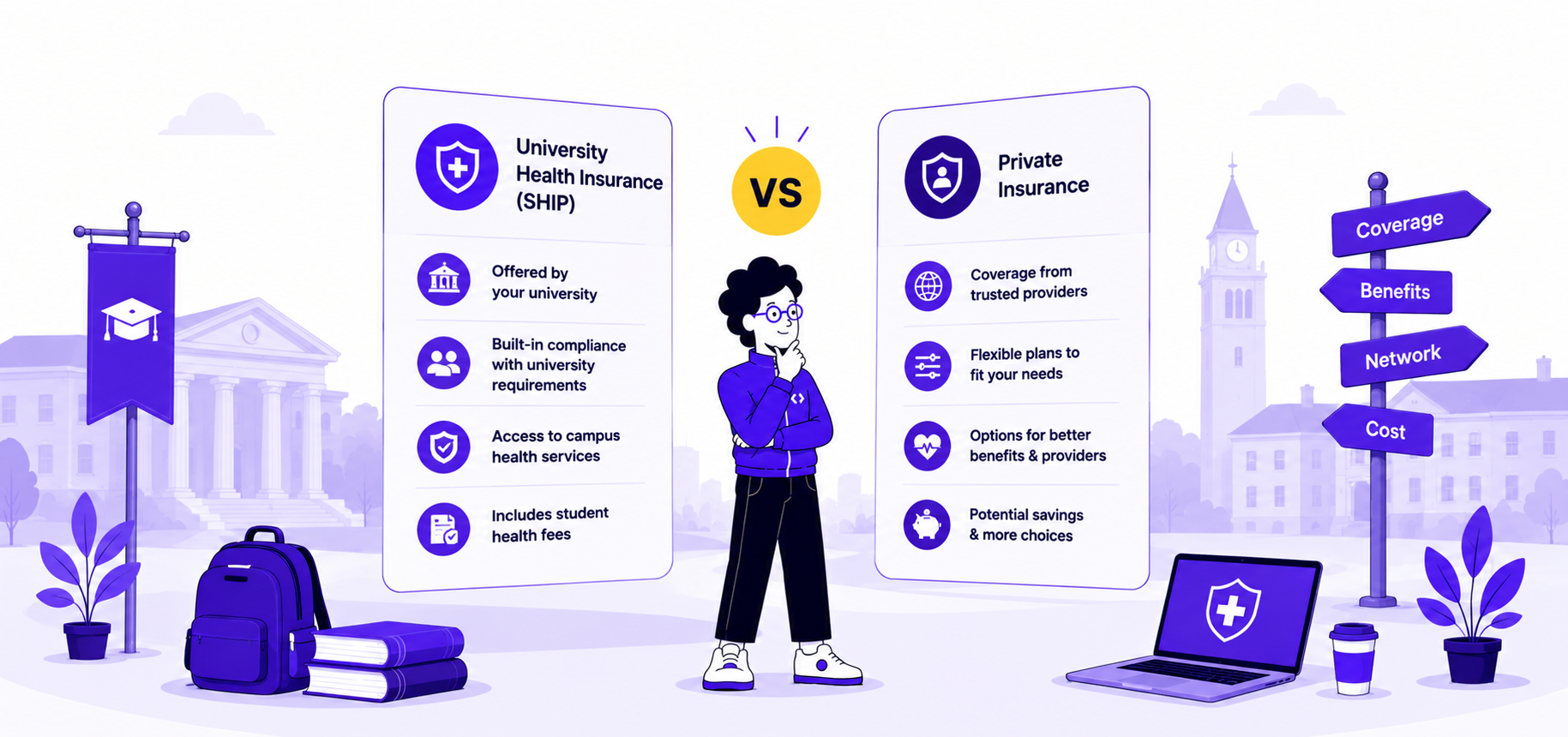 university health insurance premium price