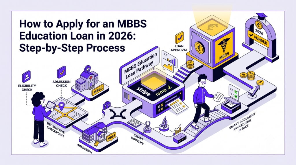 How to Apply for an MBBS Education Loan in 2026: Step-by-Step Process