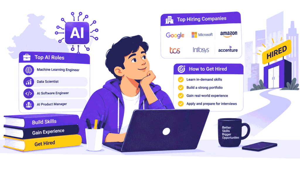Graphic illustrating top ai job roles and hiring companies.