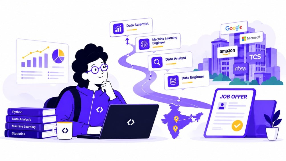 Position In Science Data Science Jobs in India 2026: Roles, Salaries & Hiring