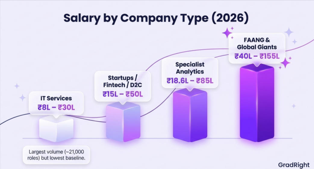 Image depicting salary by company type for data scientist (2026).