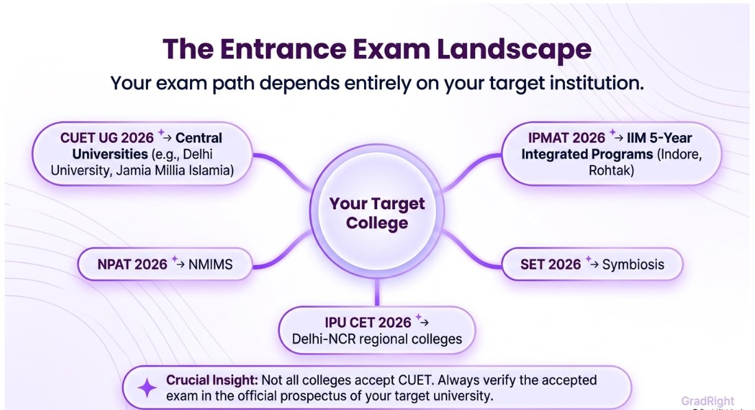 Image illustarting the entrance exam landscape.