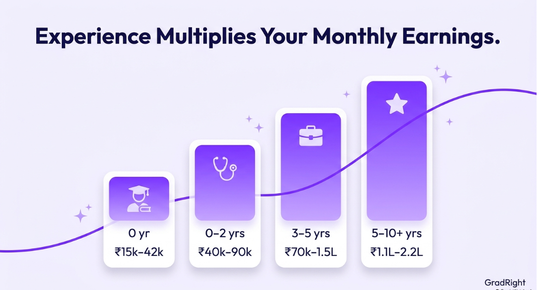 Image titled experience multiplies your monthly earnings.