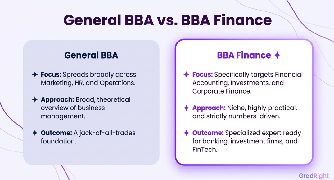 Image showing difference between General BBA and BBA Finance.