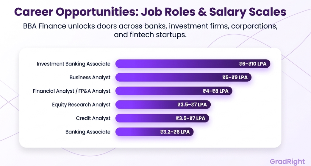 Graphic entitled Career opportunities: Job roles and salary scale.