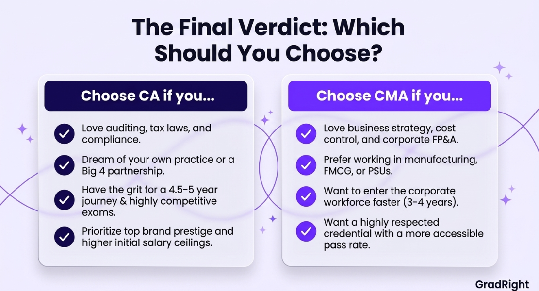 Image entitled the final verdict: which should you choose.