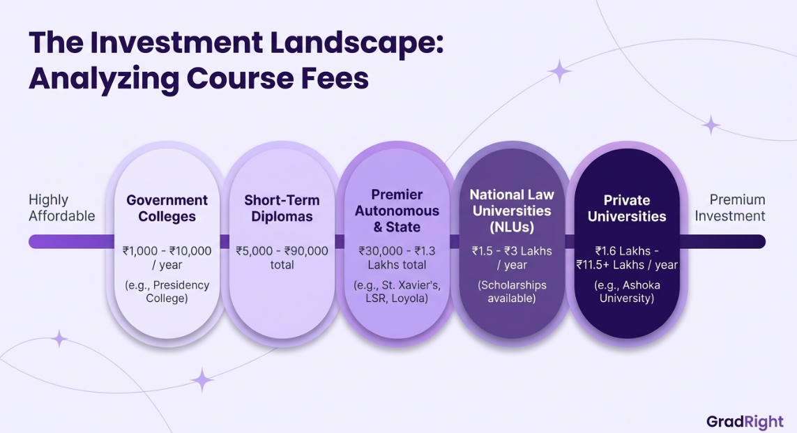 Image titled the investment landscape: analyzing course fees.
