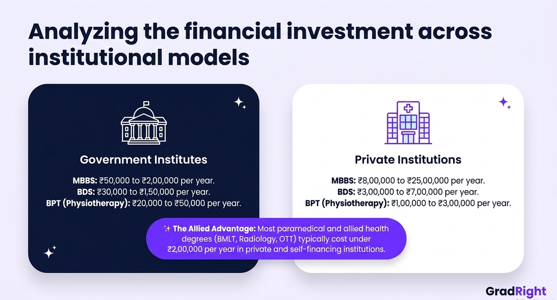 Image titled analyzing the financial investments across institutional models.